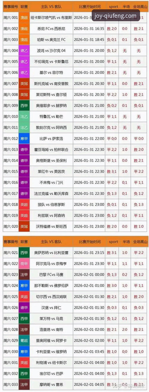 球盟会赛事数据对比 球盟会赛事数据对比 vs 传统投注分析:哪个更能提升胜率?